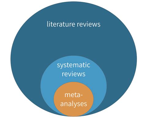 Meta Reviews .